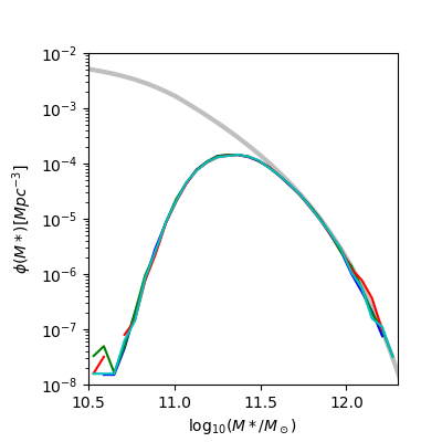 Figure 9