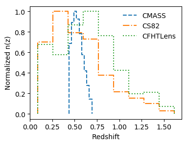 Figure 10