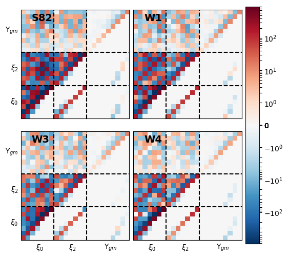 Figure 13