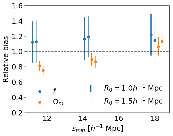 Figure 15
