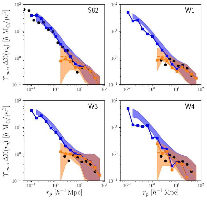 Figure 16