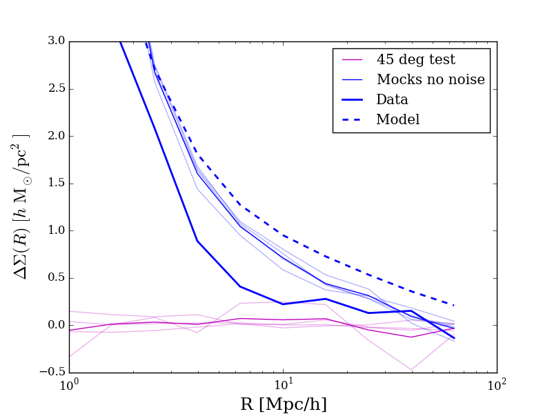 Figure 17