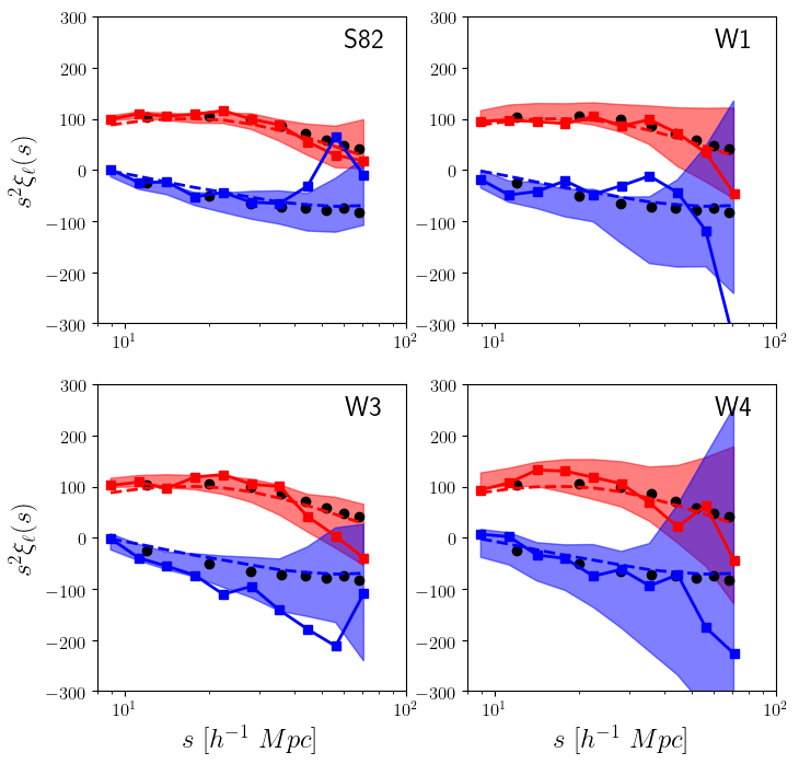 Figure 18