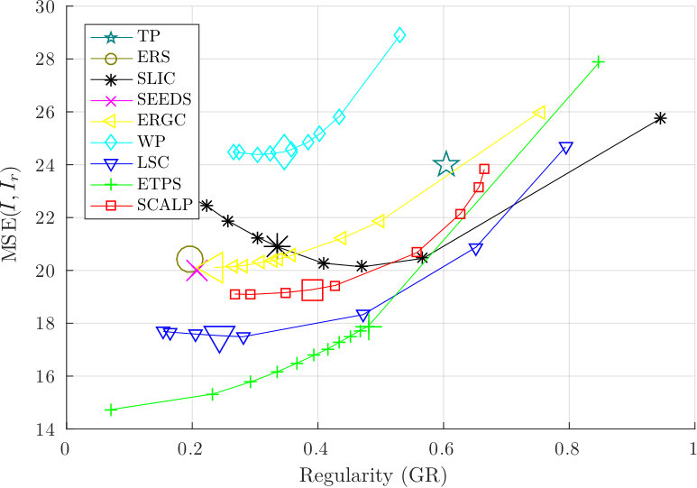 Figure 19