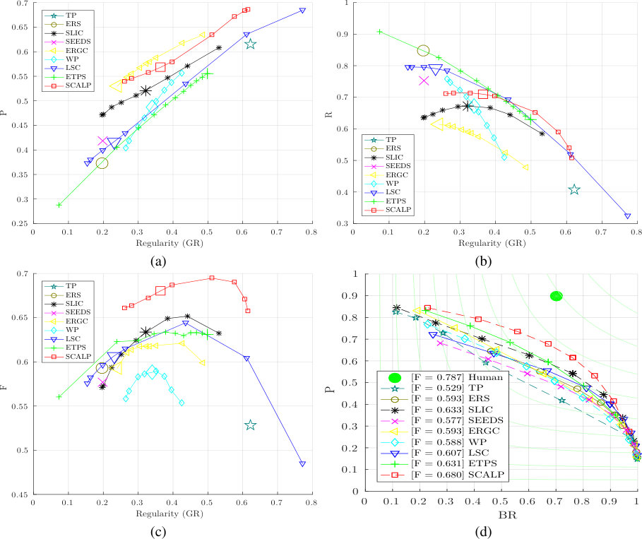 Figure 20