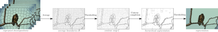 Figure 21