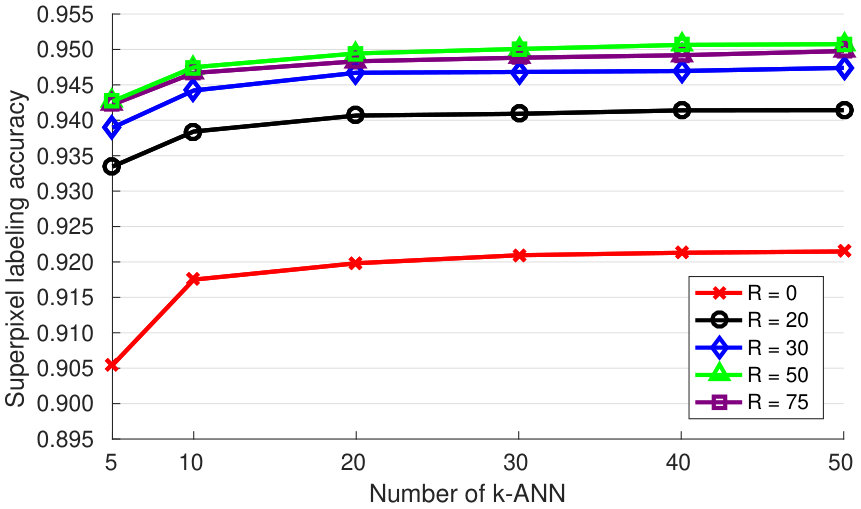 Figure 24