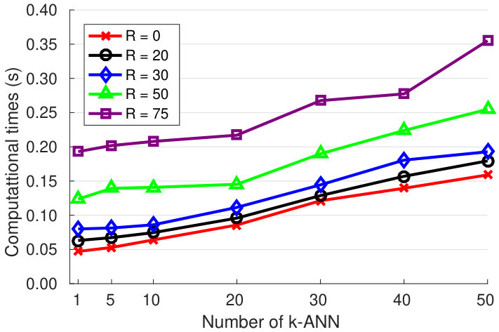 Figure 25