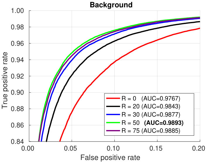Figure 27