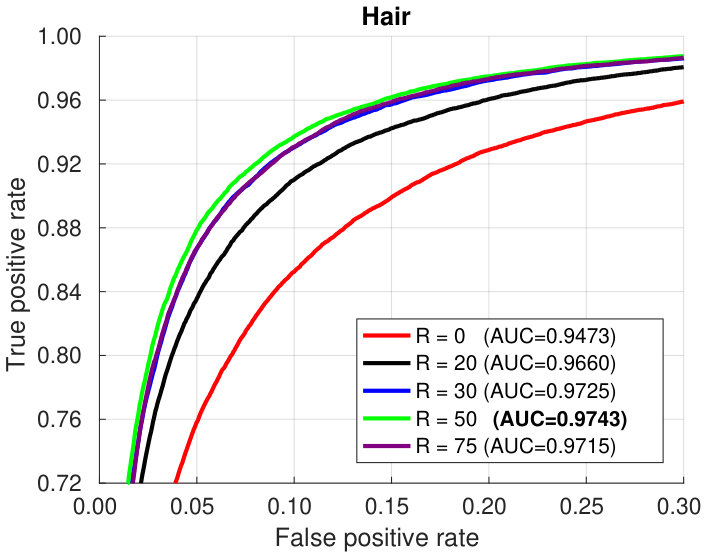 Figure 28