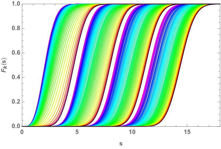 Figure 8