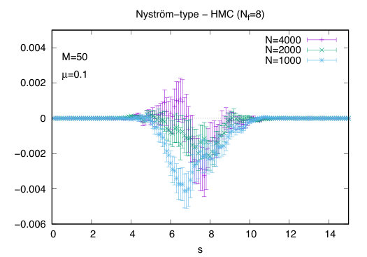 Figure 16