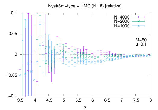 Figure 17