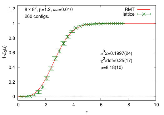 Figure 18