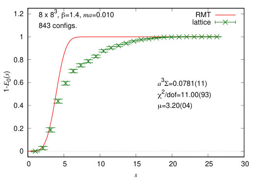 Figure 19