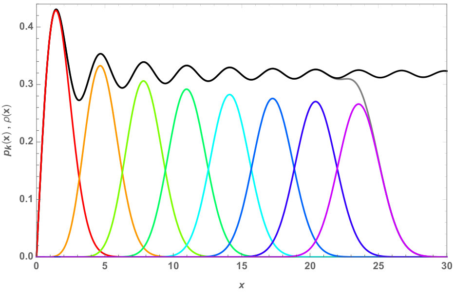 Figure 20