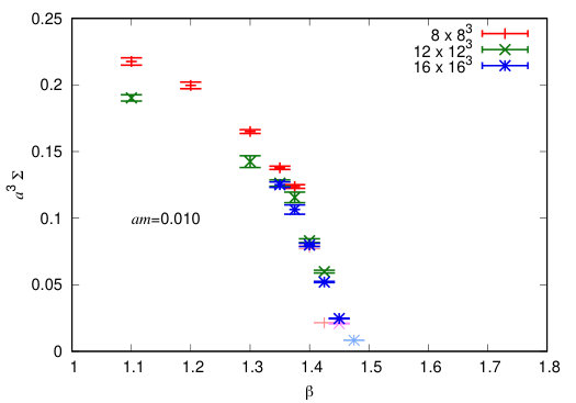 Figure 21