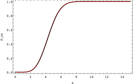 Figure 22