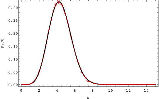 Figure 23