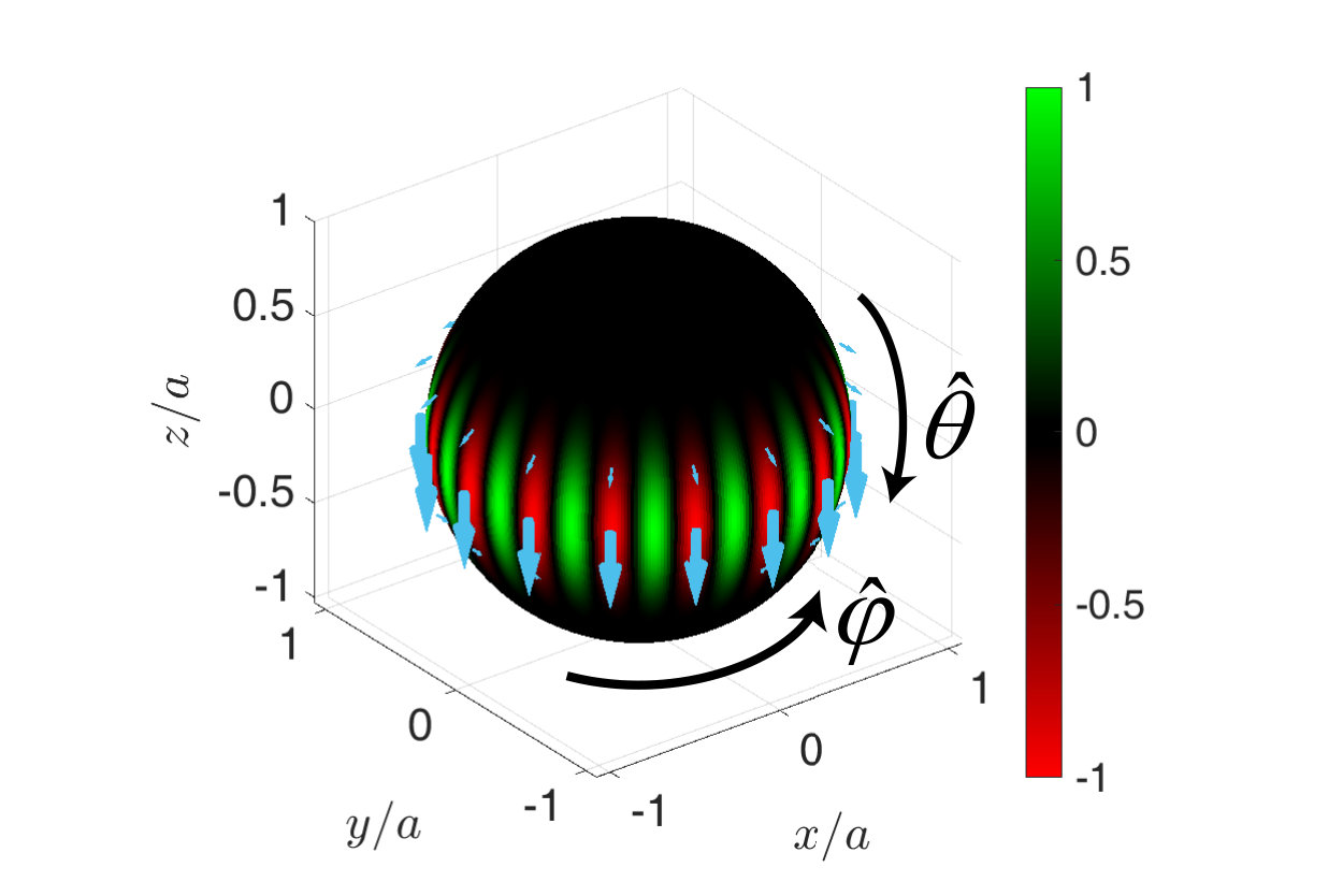 Figure 17