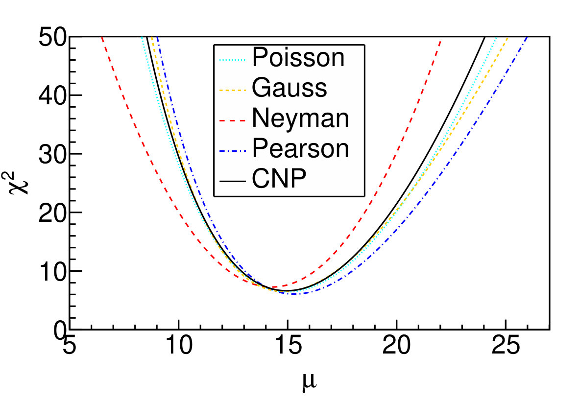 Figure 11
