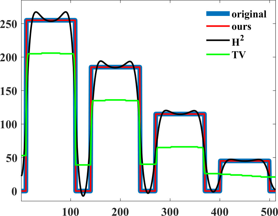 Figure 37