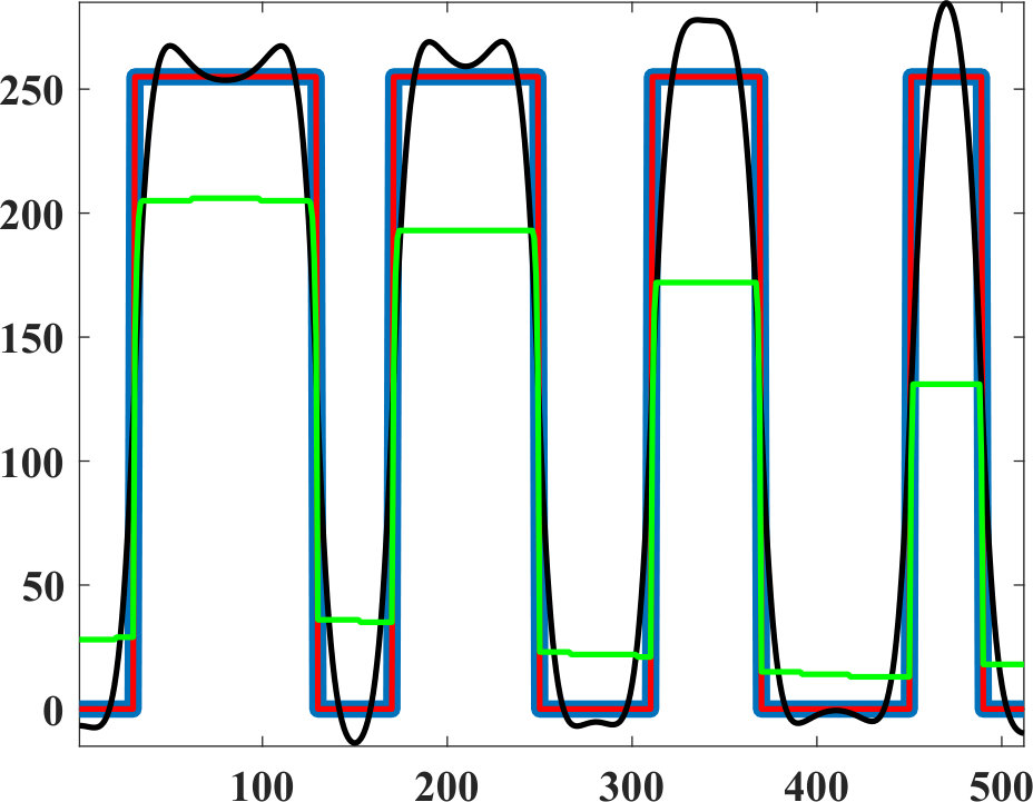 Figure 38