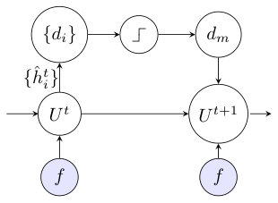 Figure 39
