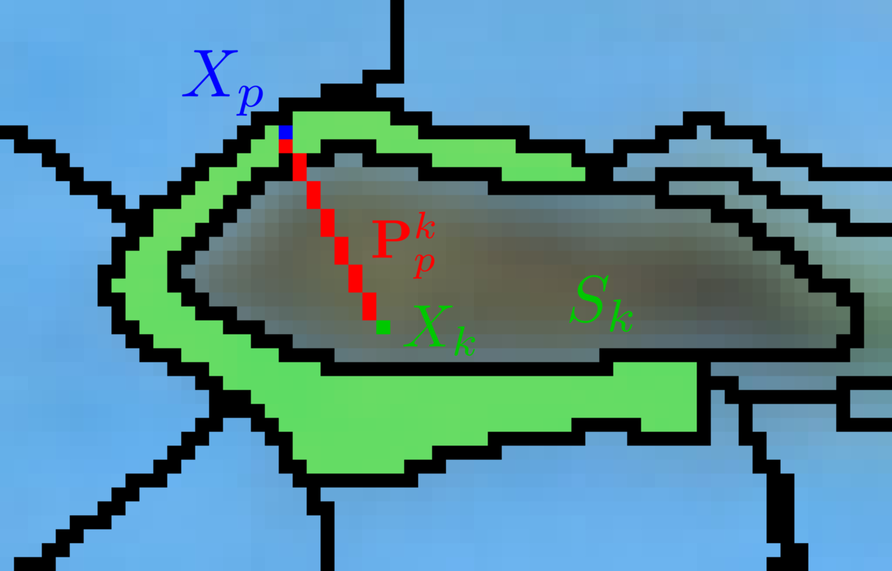 Figure 14