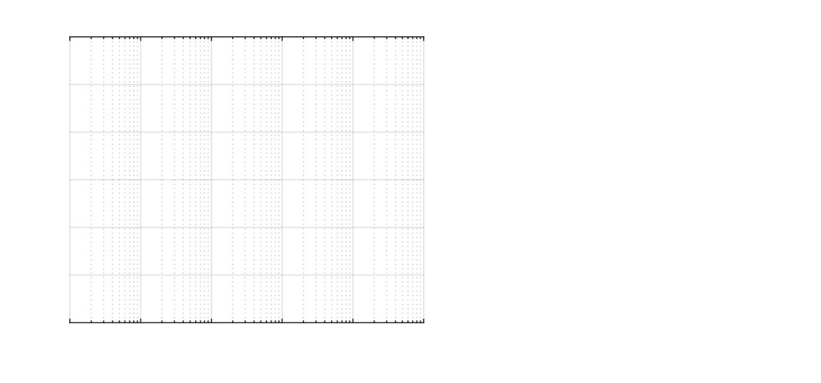 Figure 8