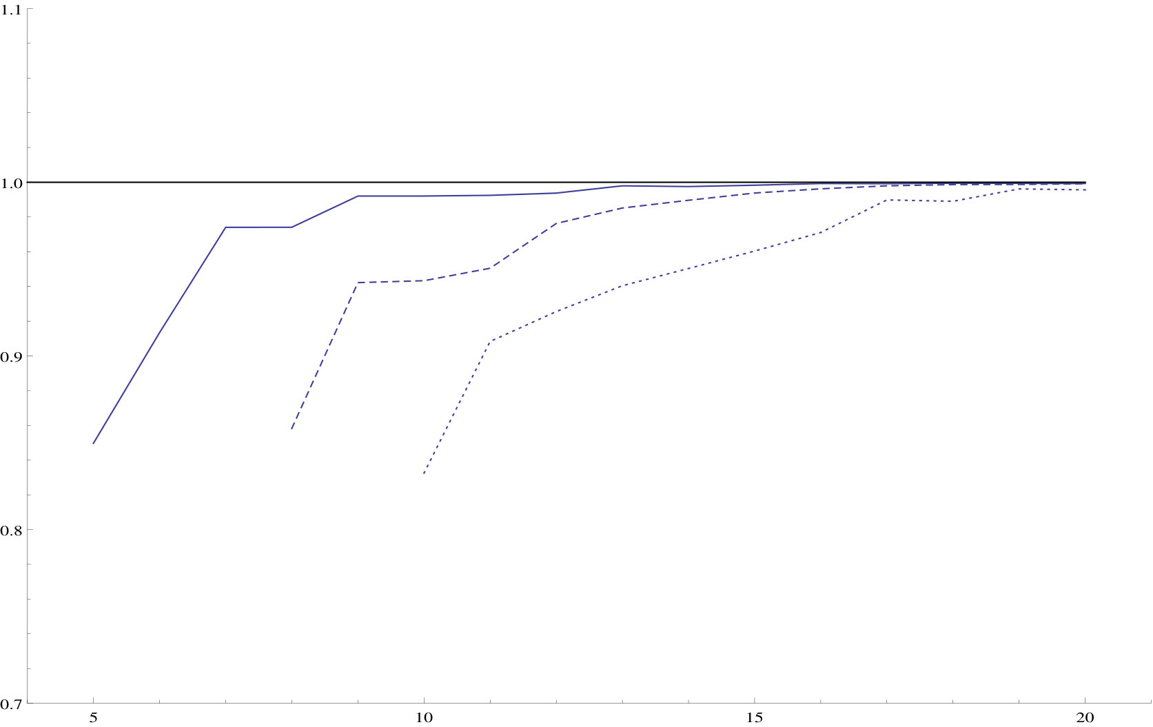 Figure 13