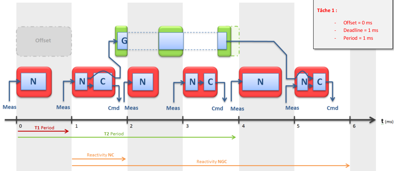 Figure 17