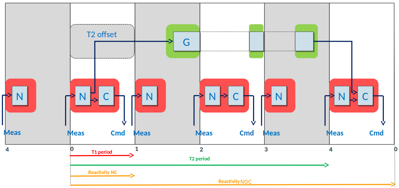 Figure 18