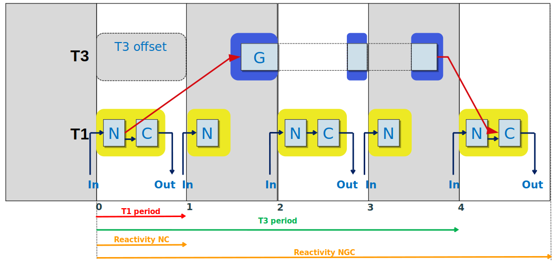 Figure 19