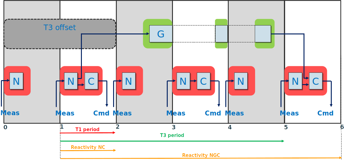Figure 20