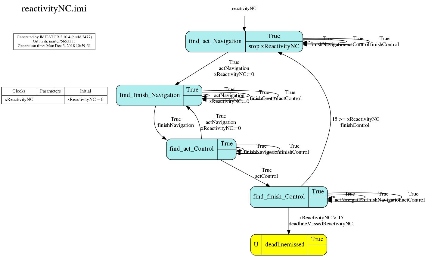 Figure 21