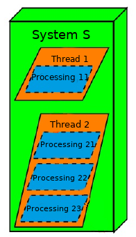 Figure 22