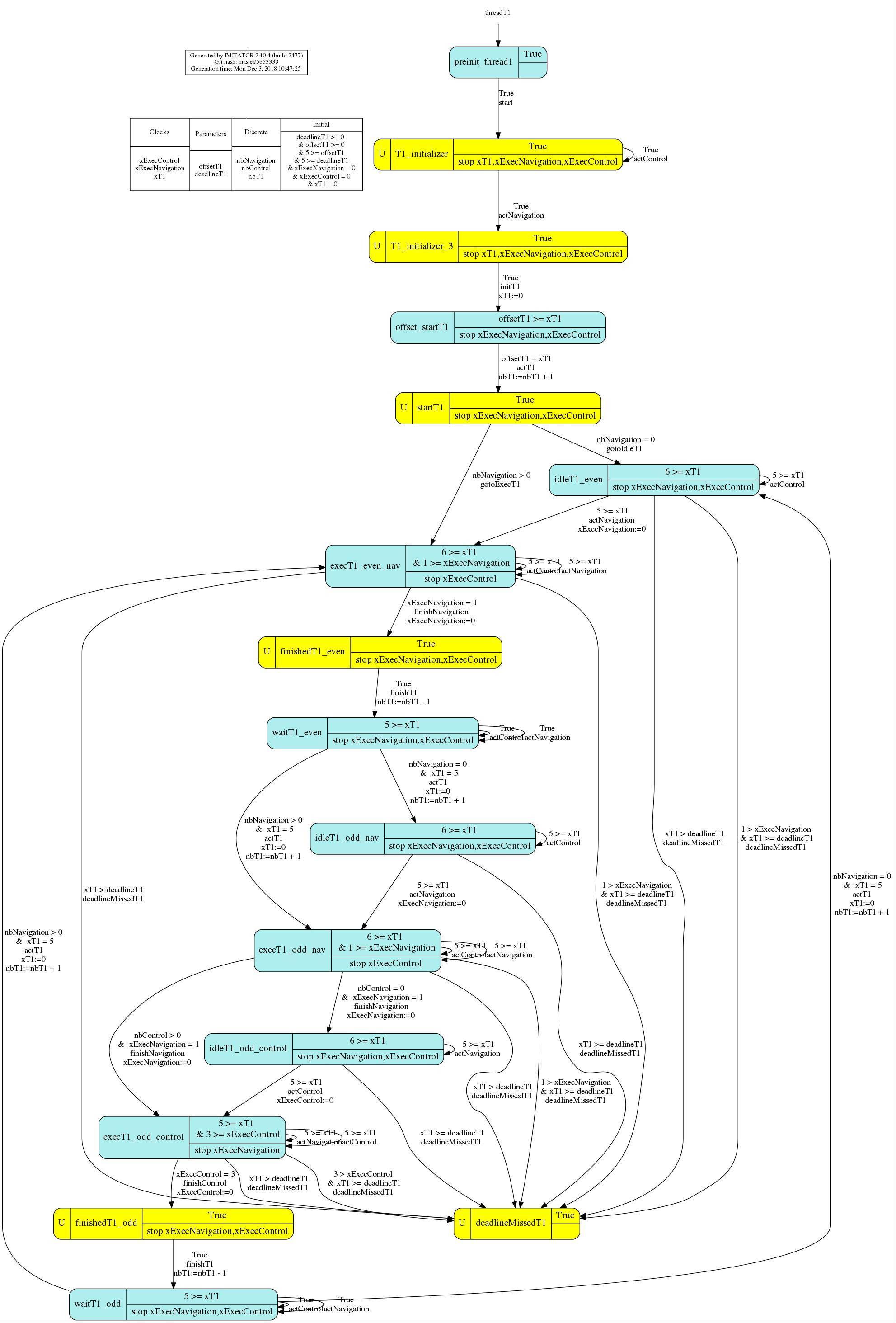 Figure 23