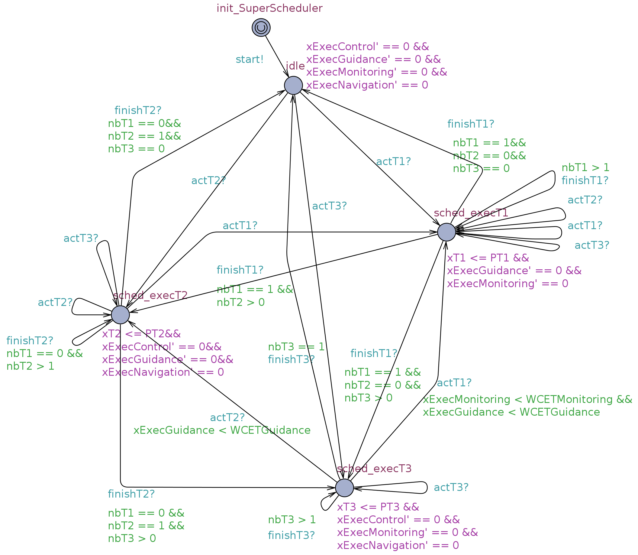 Figure 24