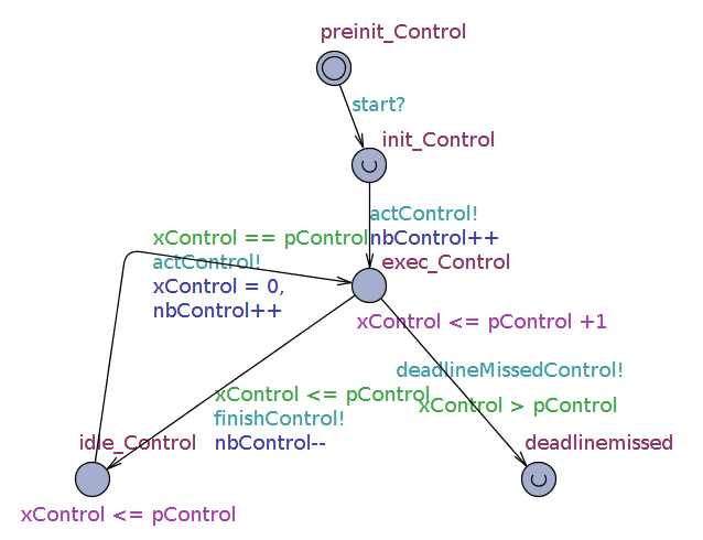 Figure 25
