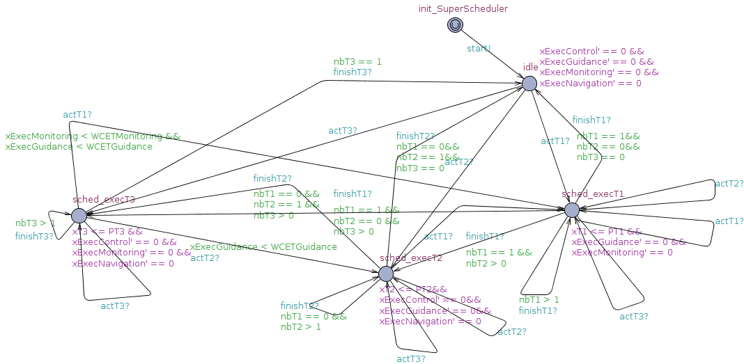 Figure 26