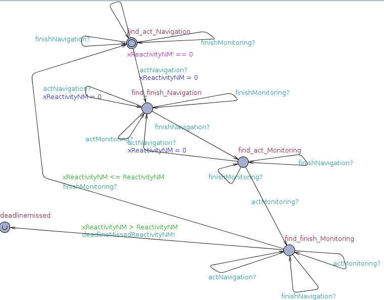 Figure 27