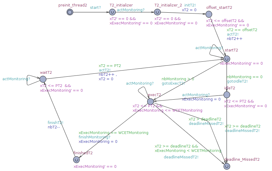 Figure 28