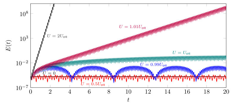 Figure 0
