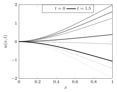 Figure 21