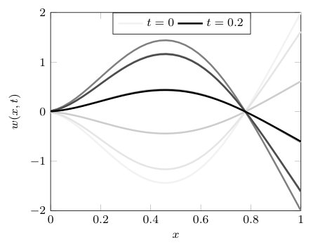 Figure 22