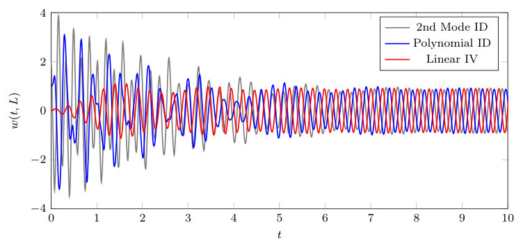 Figure 23