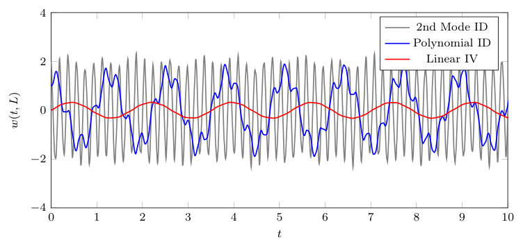 Figure 26