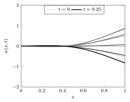 Figure 29