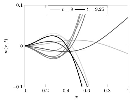 Figure 30